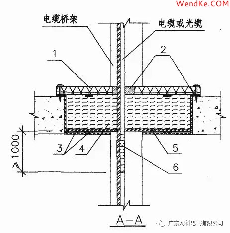 網(wǎng)科電氣 網(wǎng)科電氣