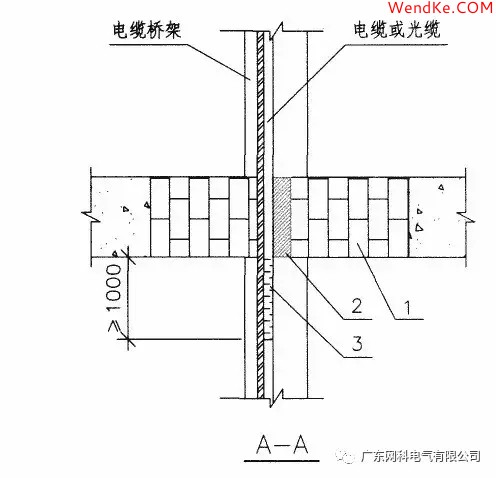 網(wǎng)科電氣 網(wǎng)科電氣