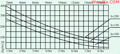 網(wǎng)科電氣 555