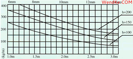 網(wǎng)科電氣 666