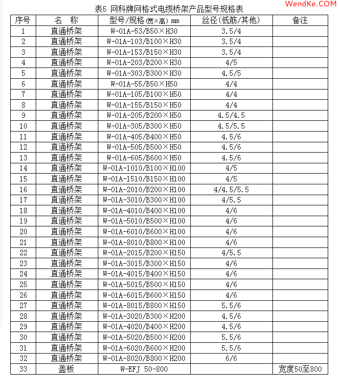 網(wǎng)科電氣 網(wǎng)科電氣