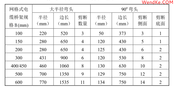網(wǎng)科電氣 網(wǎng)科電氣