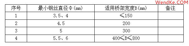 網(wǎng)科電氣 網(wǎng)科電氣