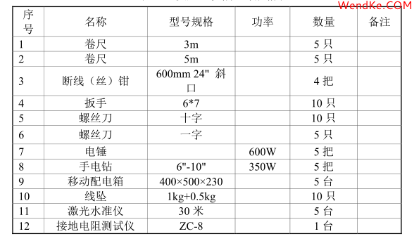 網(wǎng)科電氣 網(wǎng)科電氣