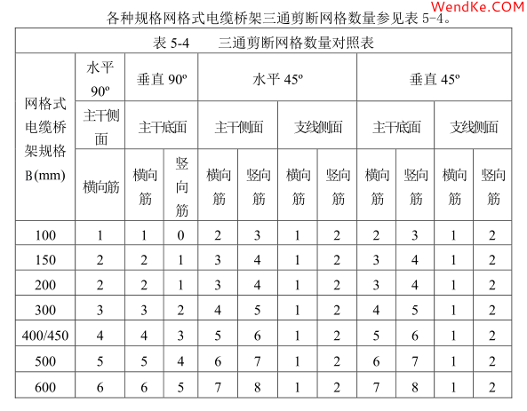 網(wǎng)科電氣 網(wǎng)科電氣